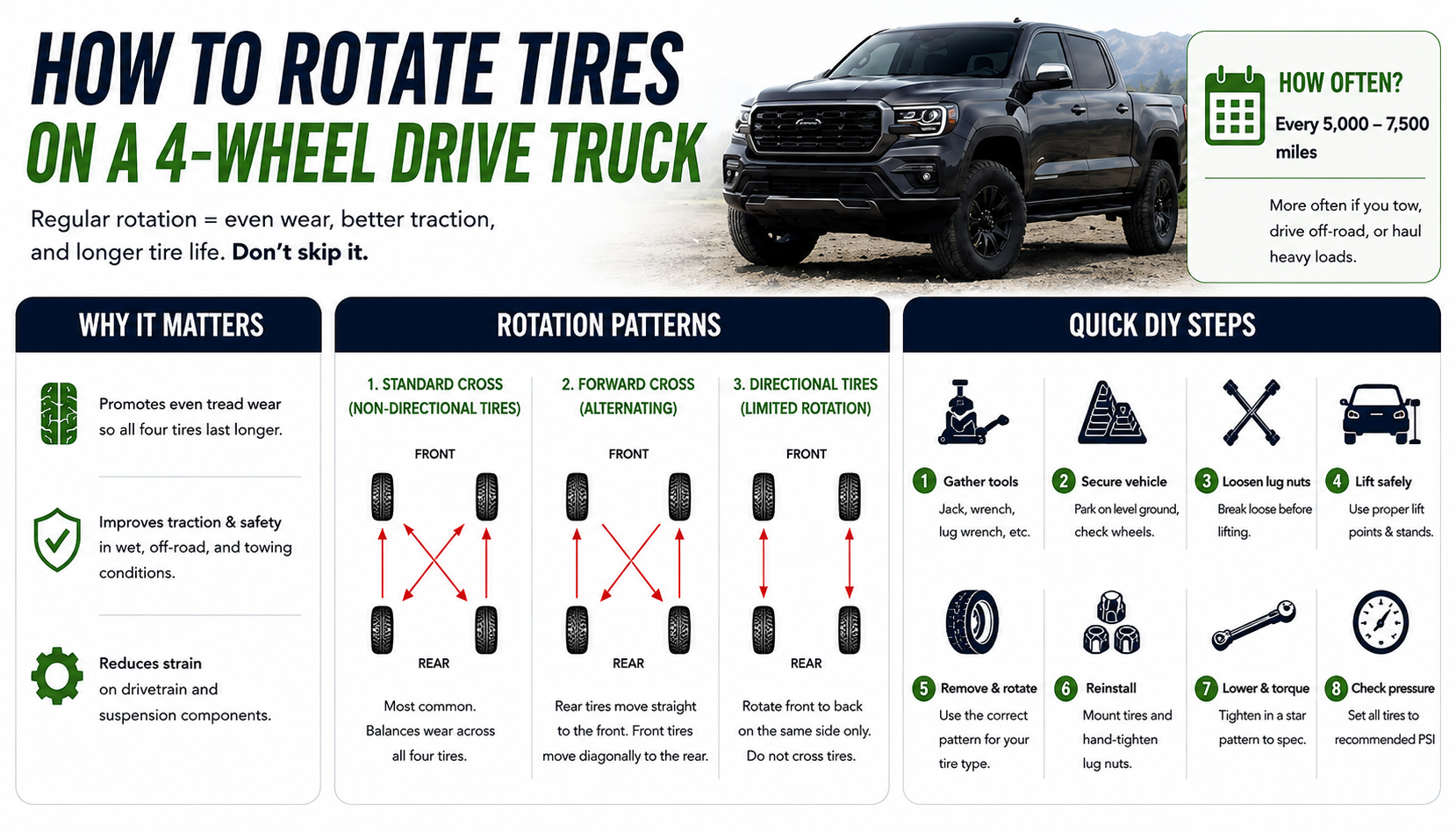 4wd tire rotation instructions infographic